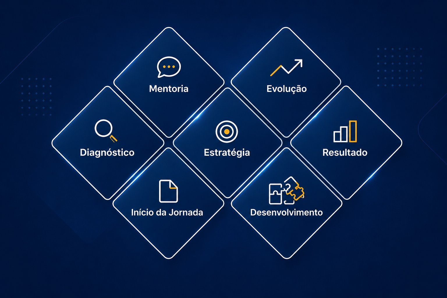 Jornada do Mentorado